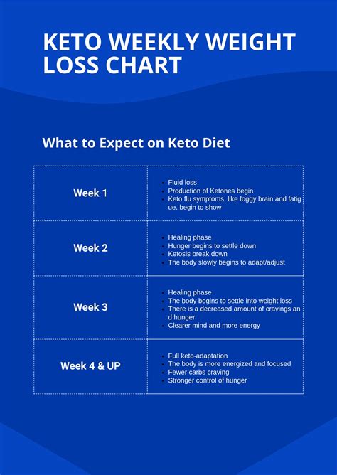 keto diet 1 week results|The Keto Weight Loss Timeline: What to Expect, Week.